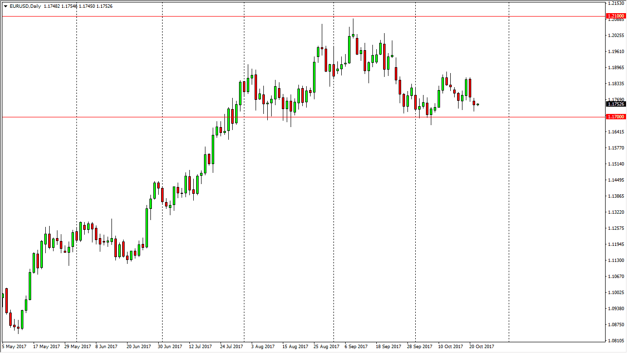 EURUSD EURUSD